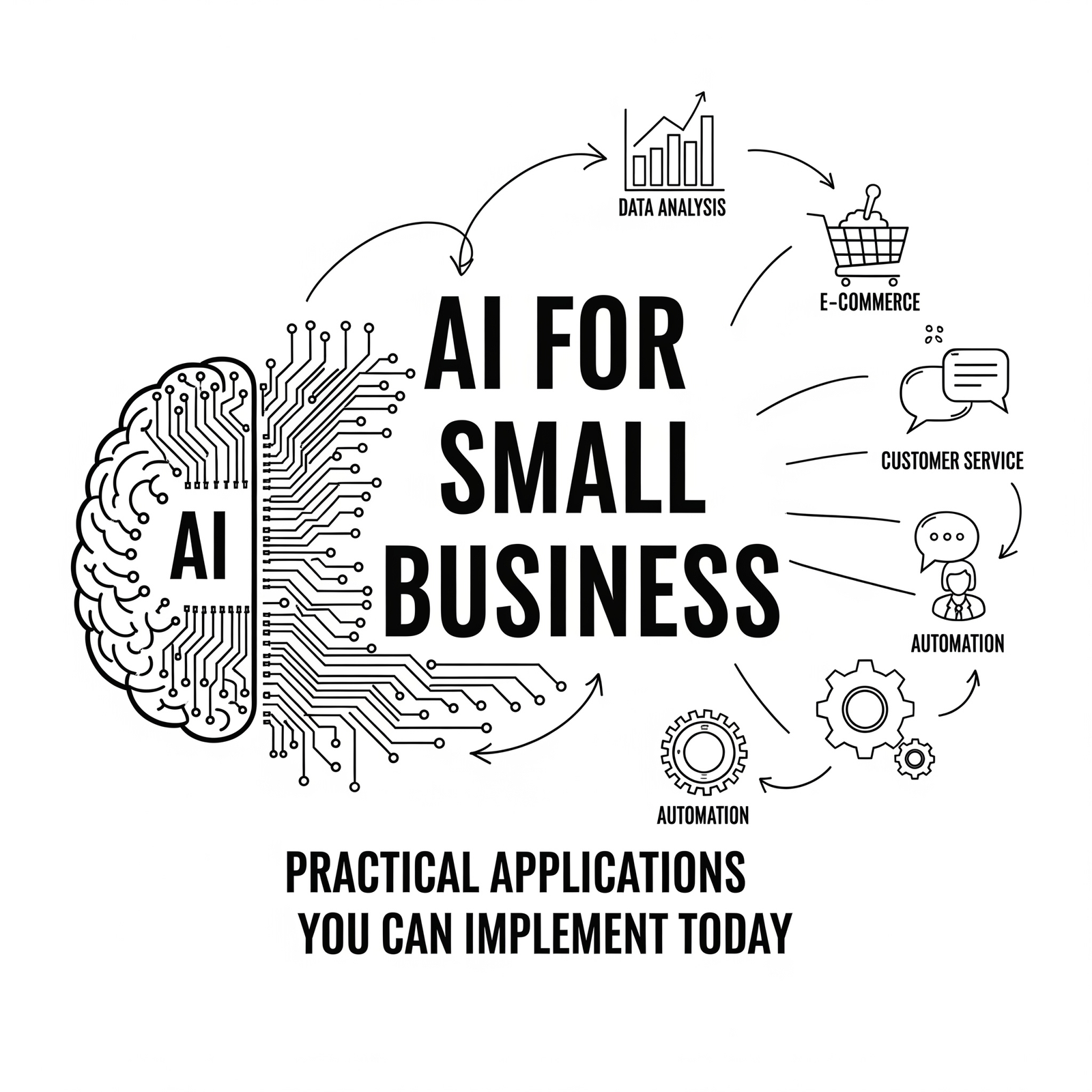 AI for small business